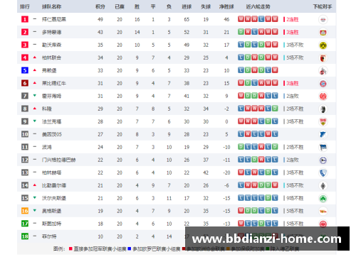 拜仁慕尼黑豪取胜利，德甲领跑积分榜稳坐榜首位置
