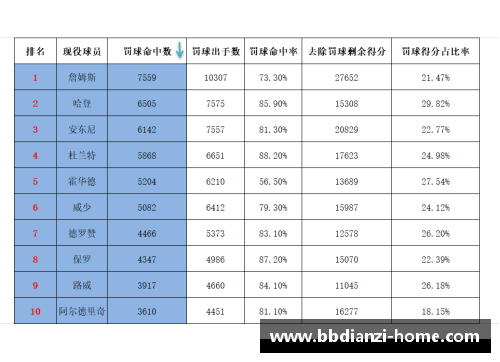 NBA球员登板次数排名与数据分析