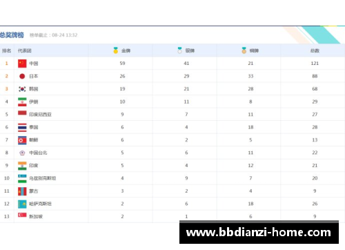 bb电子官方网站游泳世锦赛丨中国队23金收官奖牌榜第一