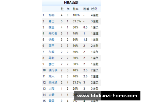 bb电子官方网站NBA西部联盟：赛程精彩回顾与未来展望 - 副本